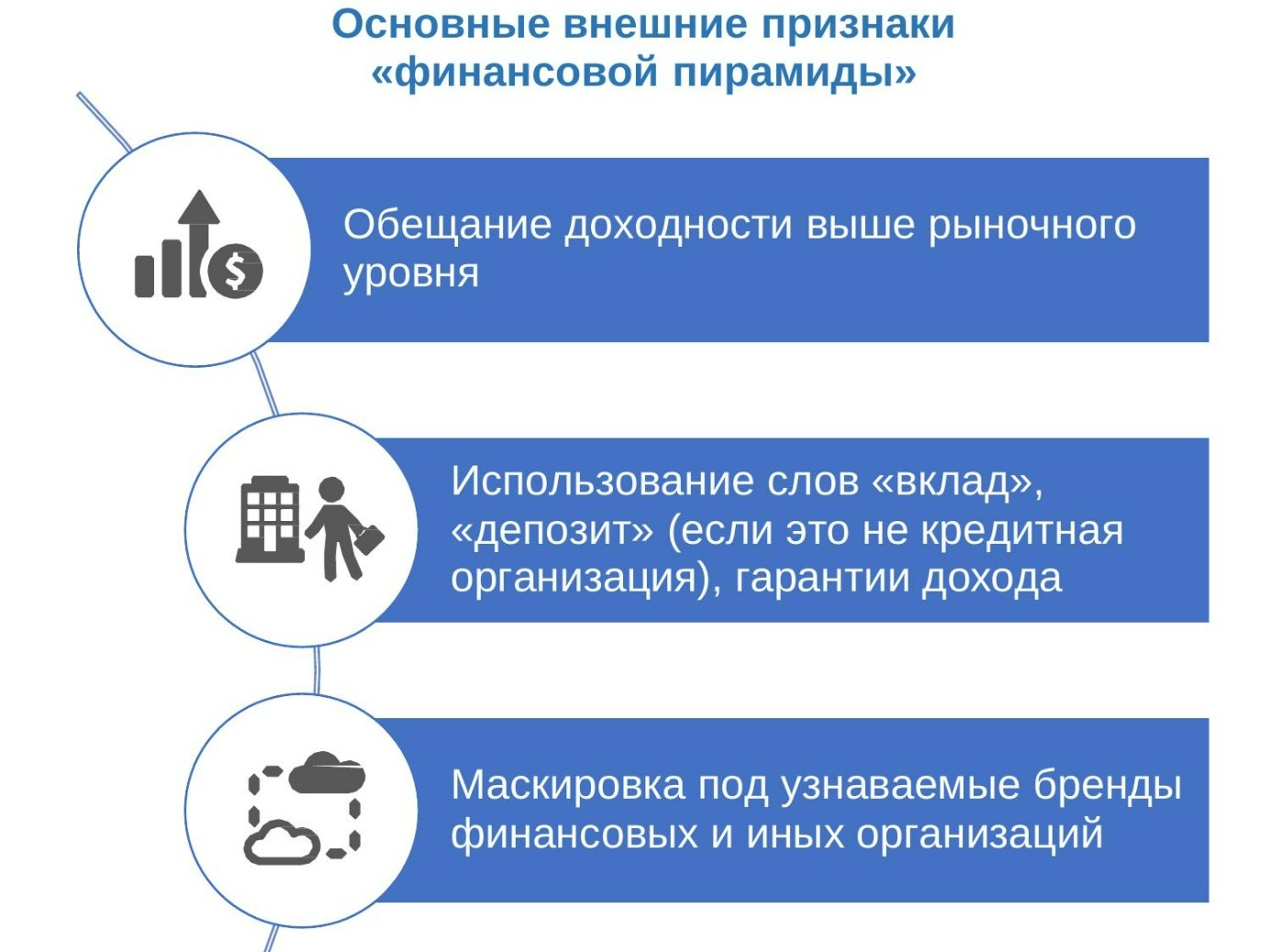 Основные внешние признаки финансовой пирамиды.